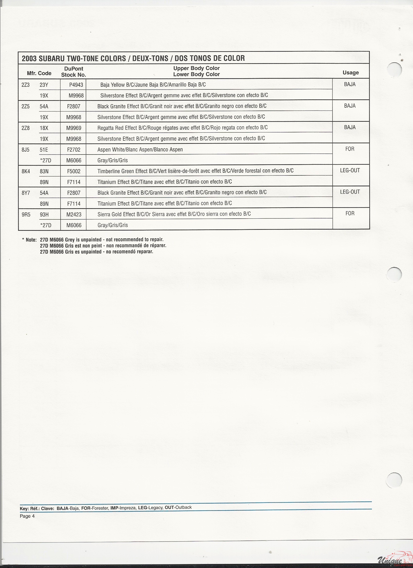 2003 Subaru Page 4 Paint Charts